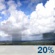 Mostly Cloudy, Light Showers